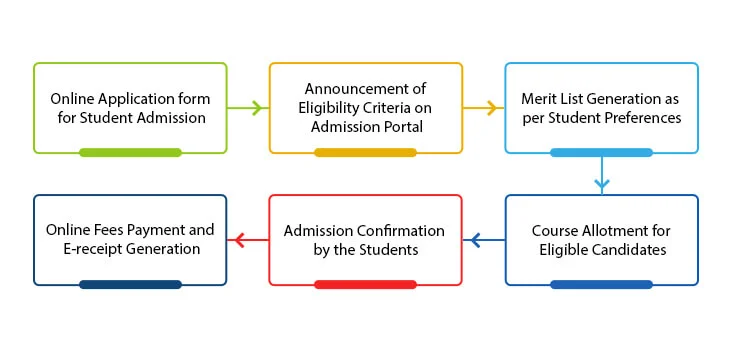 Online Admission